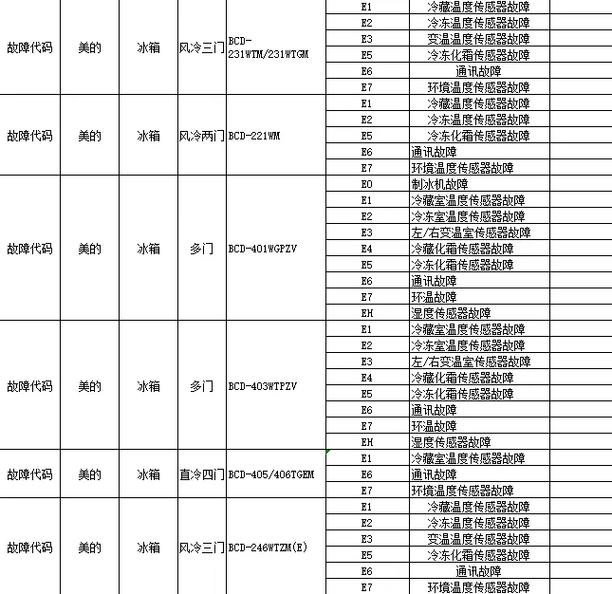 三星冰箱故障代码表e21