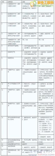 海尔冰箱显示r1故障怎么办