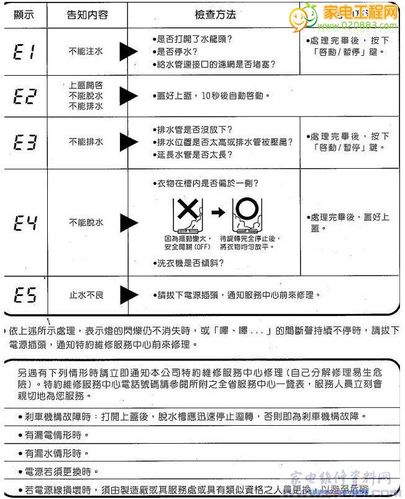 美的洗衣机e21故障码解决