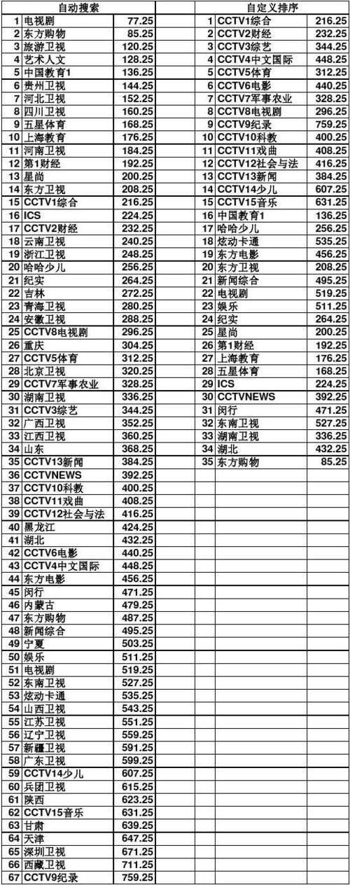 上海有线电视故障报修热线电话