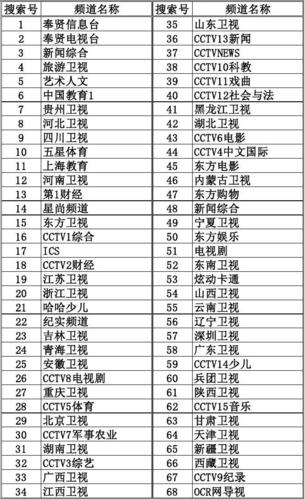 上海有线电视故障报修热线电话