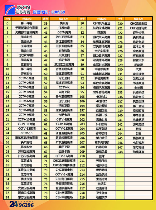 新会有线电视故障电话号码