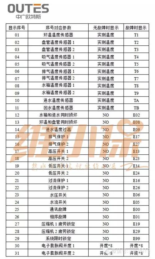 奥斯塔壁挂炉出现故障代码e5