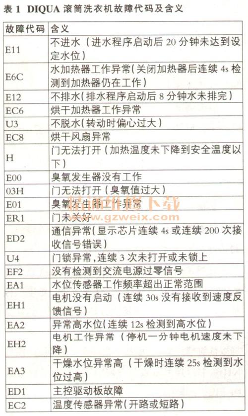 diqua洗衣机故障码e6c