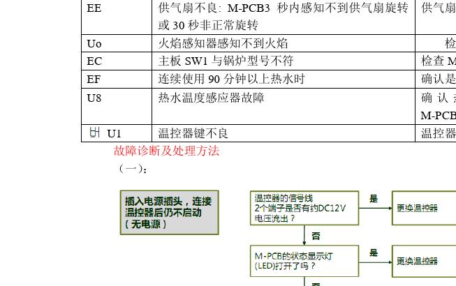 燃气壁挂炉故障代码e1啥意思啊